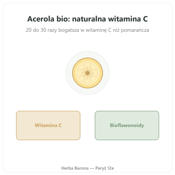 Acerola Bio Novoma 30 tabletek w Paryżu prezentacja Paris Herba Barona