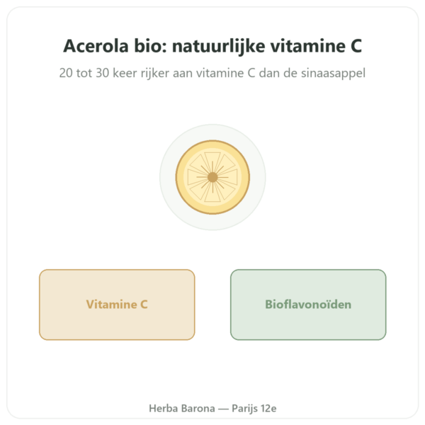 Acerola Bio Novoma 30 tabletten presentatie Paris Herba Barona