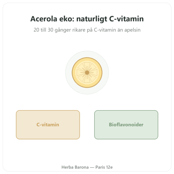 Acerola Bio – Novoma – 30 tabletter presentation Paris Herba Barona