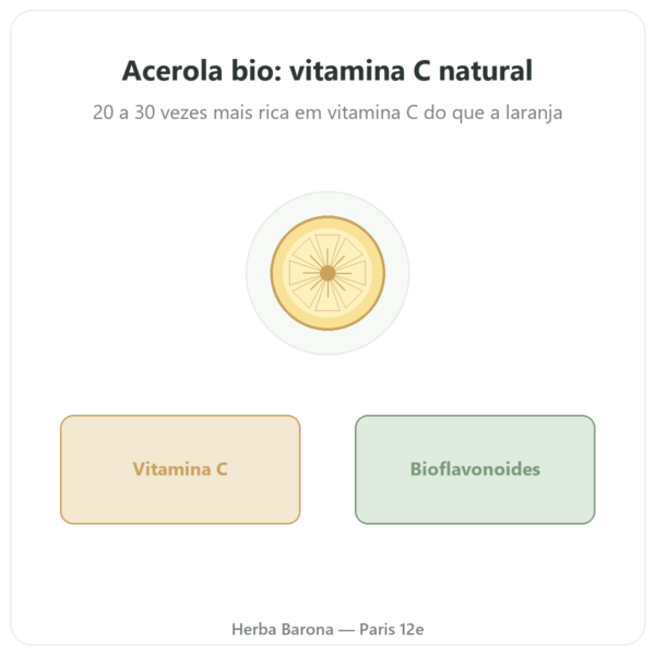 Acerola Bio Novoma 30 comprimidos apresentação Paris Herba Barona