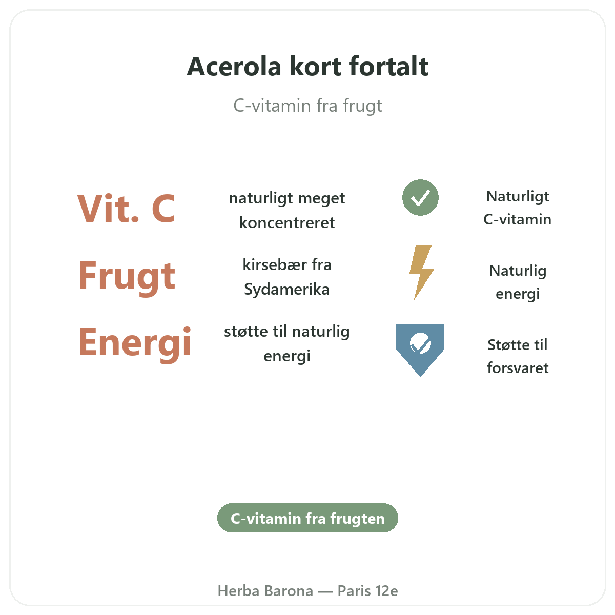 Acerola Paris i korte træk - nøgletal hos Herba Barona Paris 12