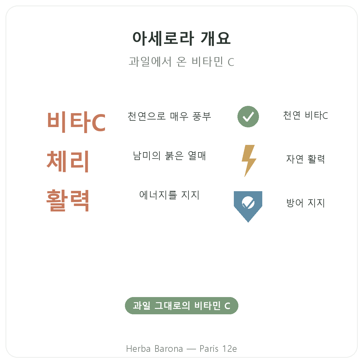 아세로라 파리 요약 - 파리 12구 Herba Barona 주요 수치