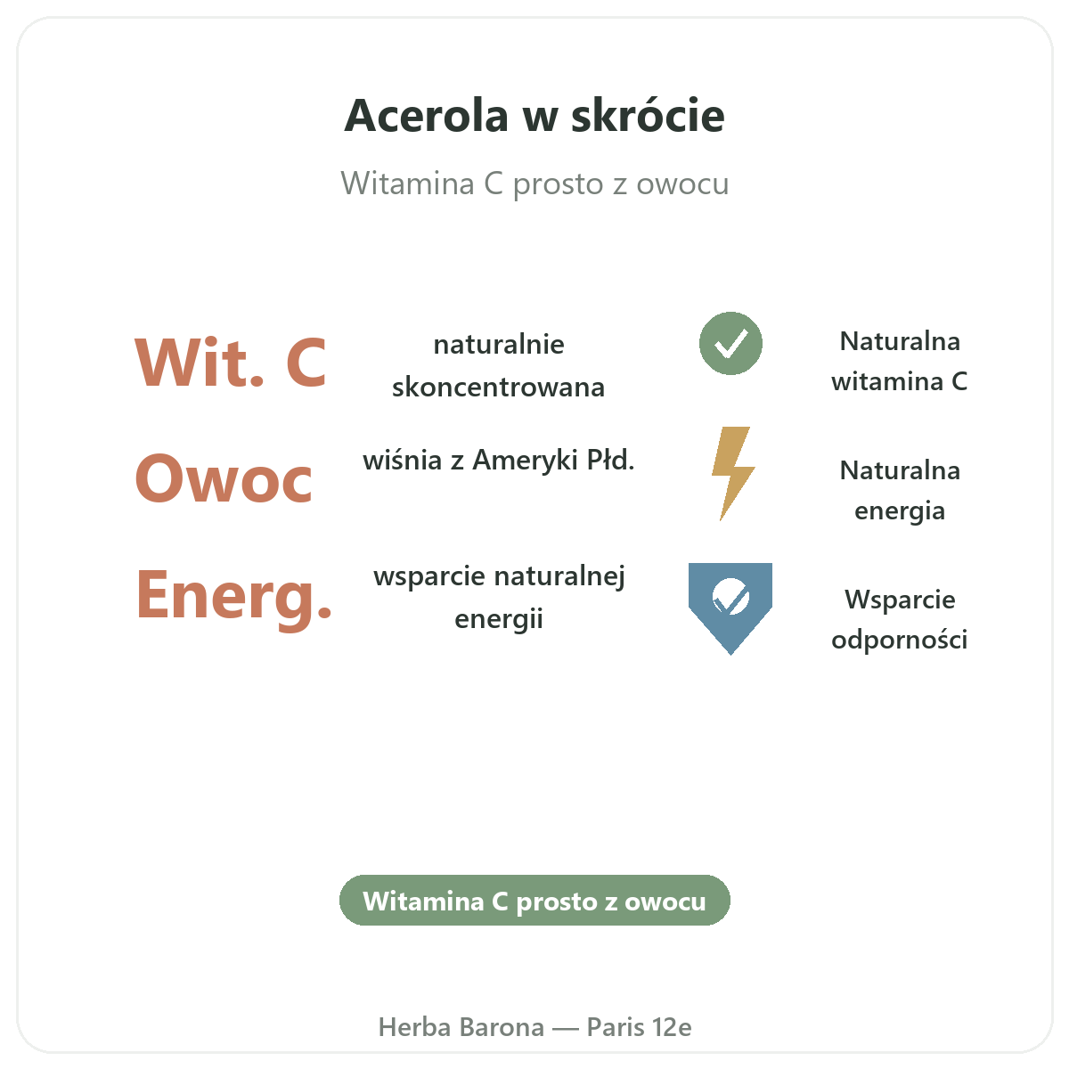 Acerola w skrócie - kluczowe informacje, wysyłka do Polski