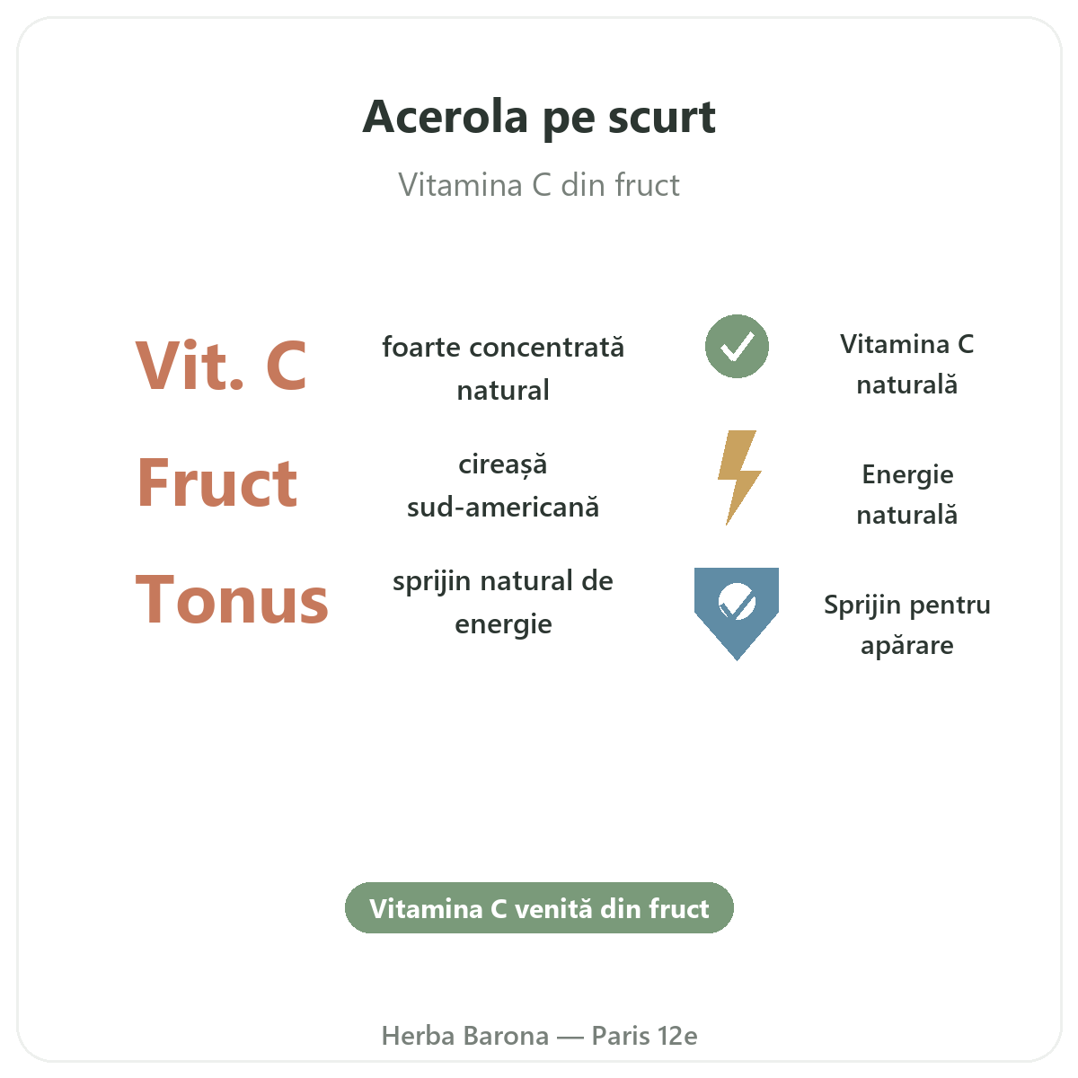 Acerola Paris pe scurt - cifre cheie la Herba Barona Paris, arondismentul 12