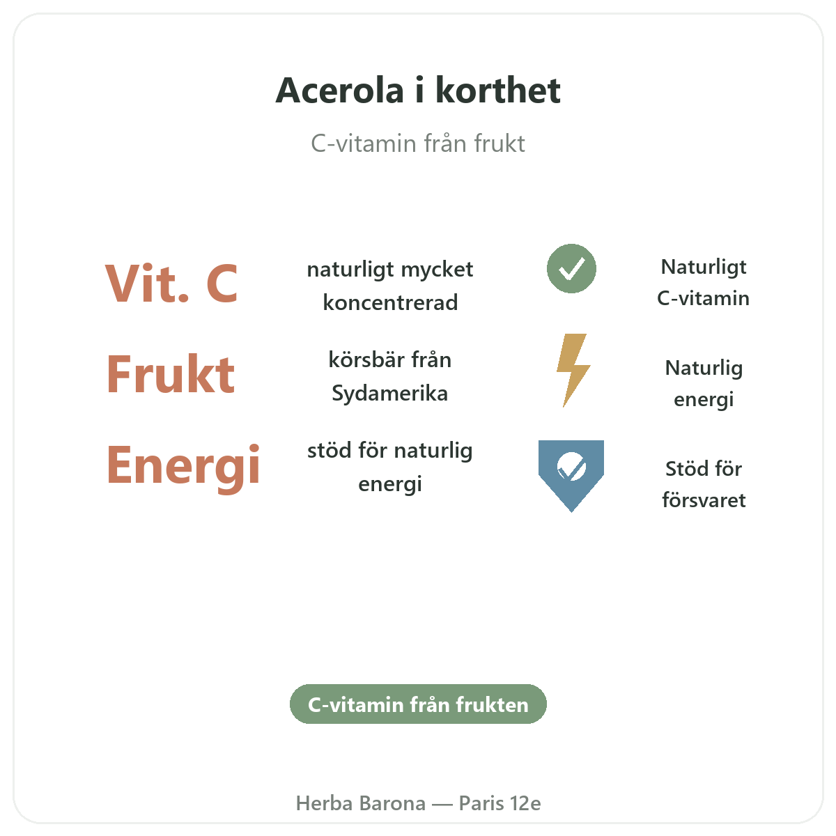 Acerola Paris i korthet - nyckeltal hos Herba Barona Paris 12e