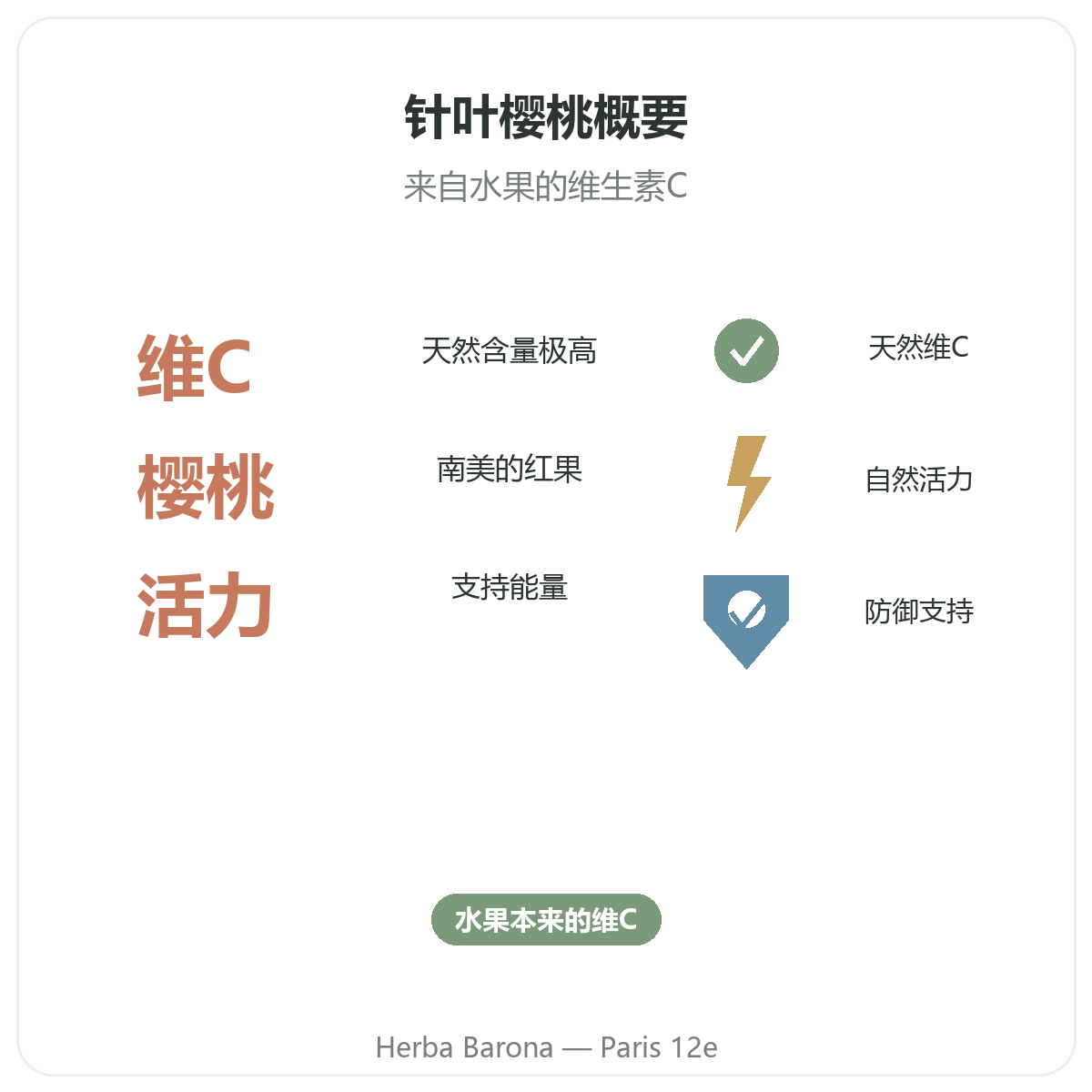 针叶樱桃概览 - 巴黎Herba Barona 12区关键数据