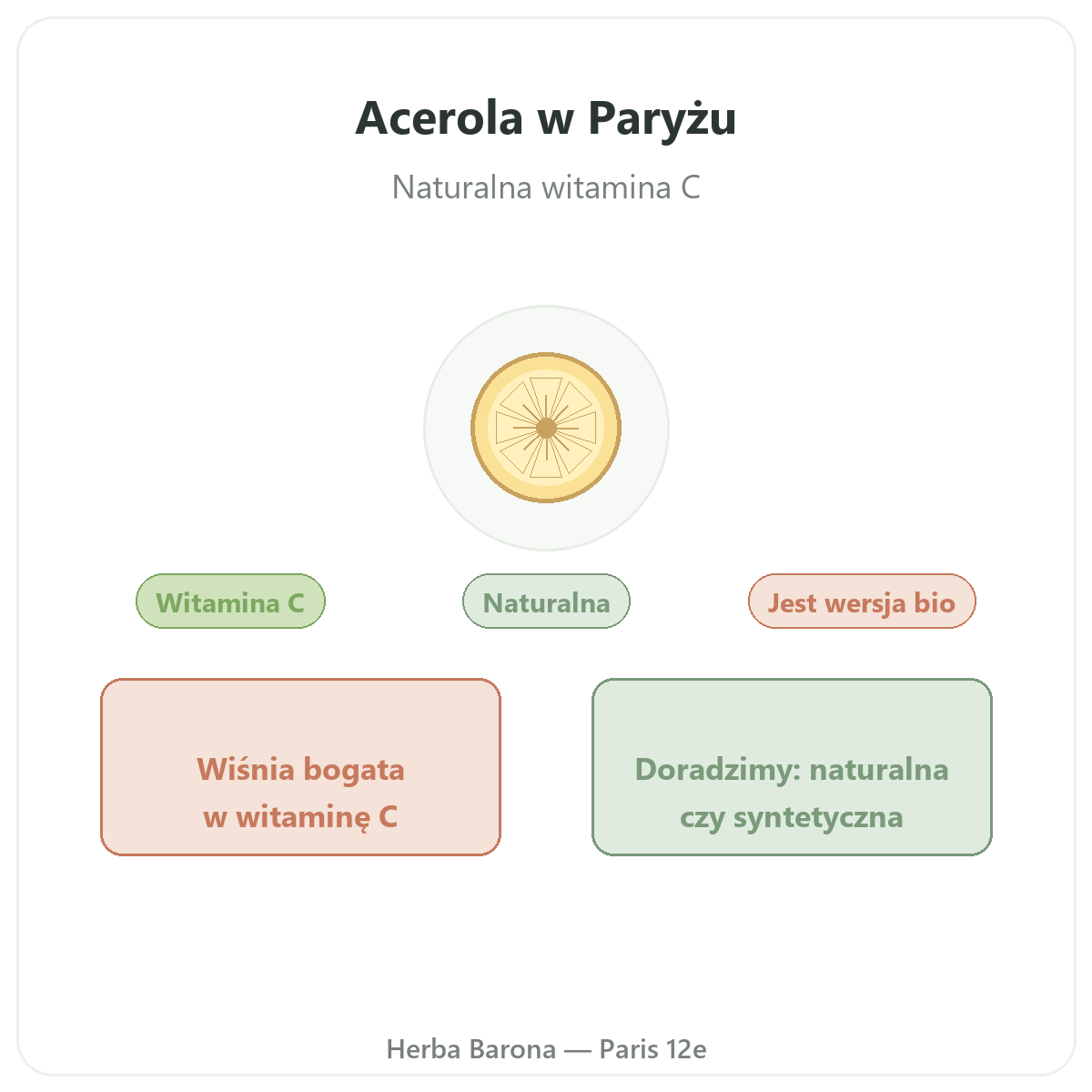 Acerola - prezentacja marki w Herba Barona Paryż