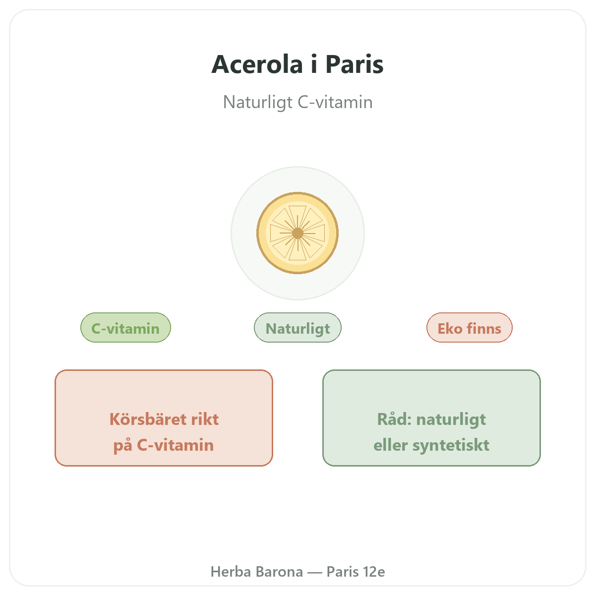 Acerola Paris - presentation av varumärket hos Herba Barona Paris 12e