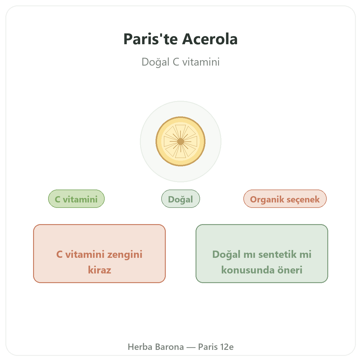 Paris’te Acerola - Herba Barona Paris 12. bölgede marka tanıtımı