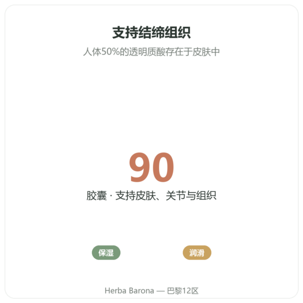 透明质酸 – Novoma – 90粒胶囊 功效与数据 Paris Herba Barona
