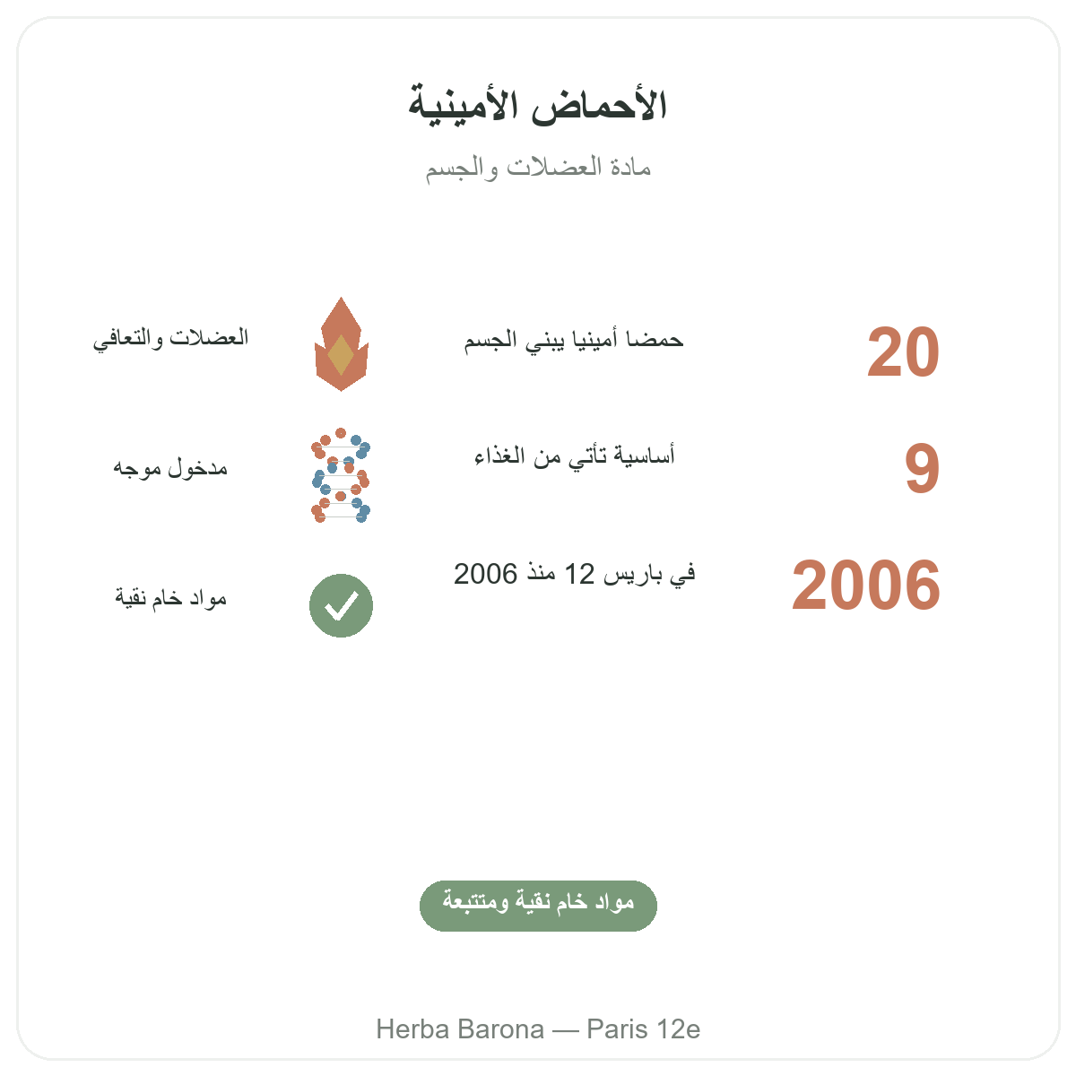 Acides amines Paris Paris en bref - chiffres cles chez Herba Barona Paris 12e