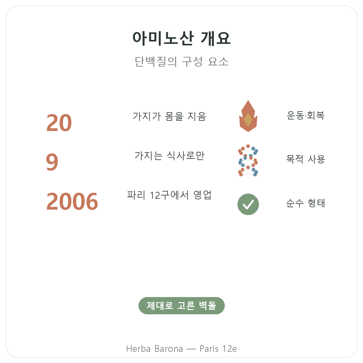 아미노산 파리 요약 - 파리 12구 Herba Barona 주요 수치