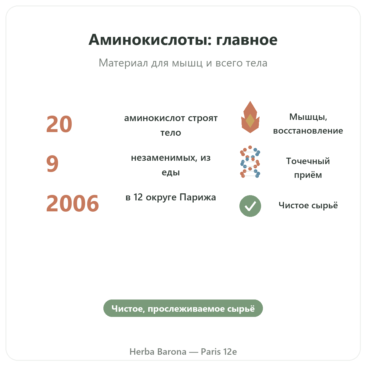 Аминокислоты Париж вкратце — ключевые цифры в Herba Barona, Париж, 12-й округ