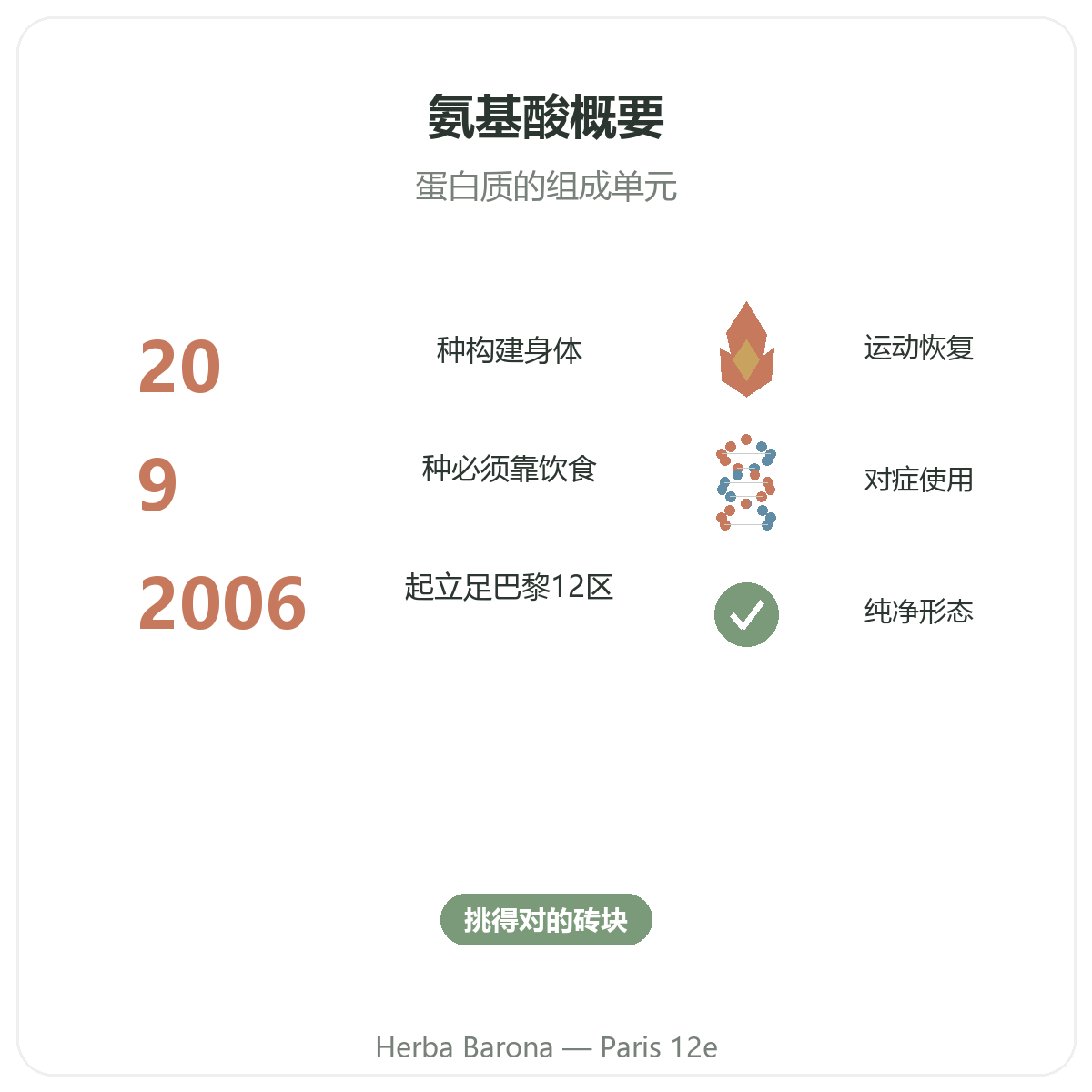 氨基酸概览 - 巴黎Herba Barona 12区关键数据