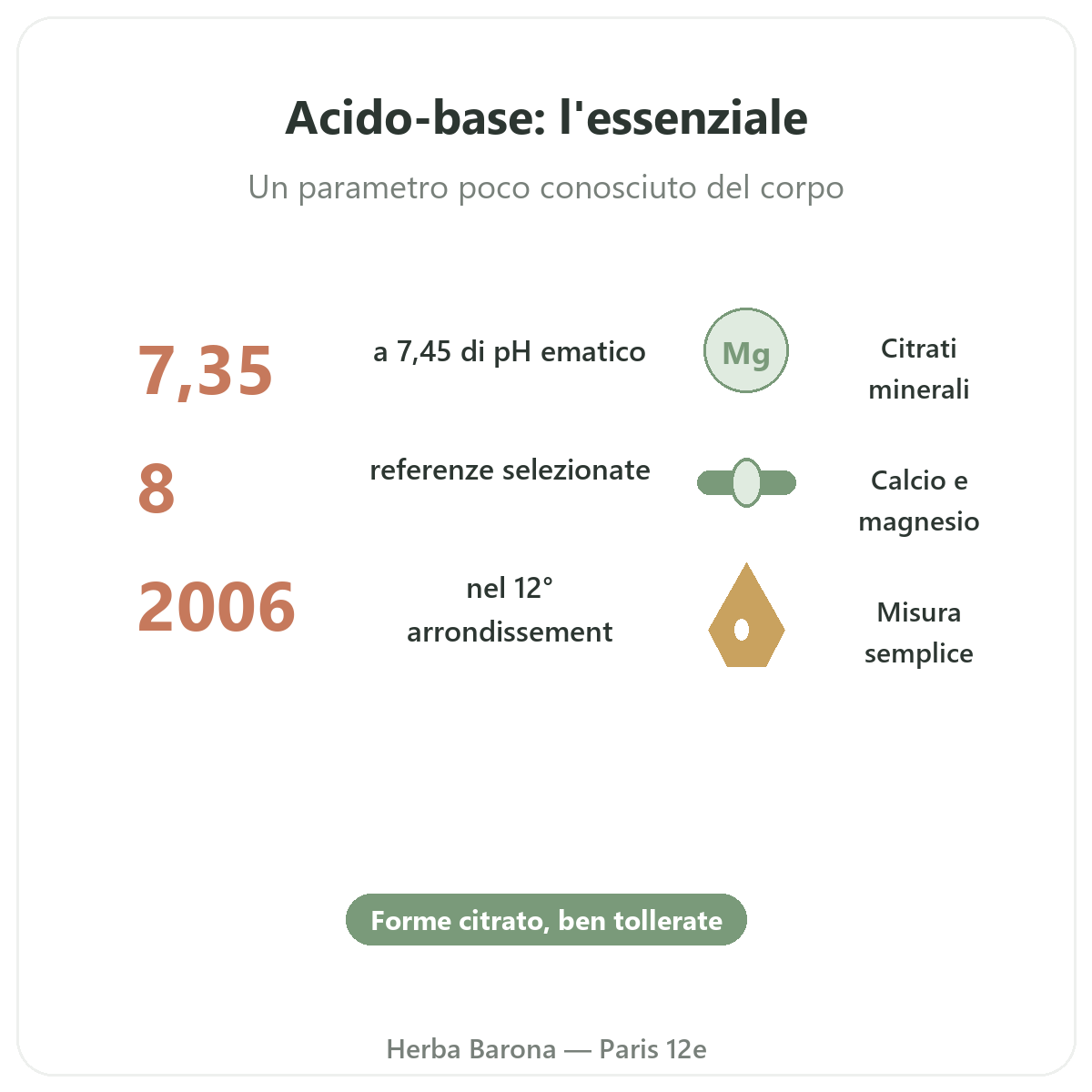 Equilibrio acido-base in breve - cifre chiave da Herba Barona Parigi 12e