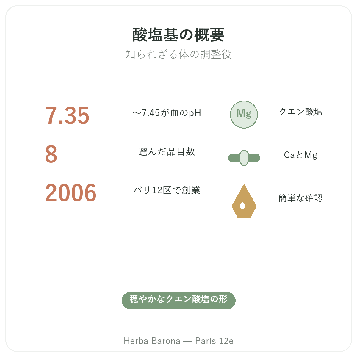 酸塩基バランス まとめ-主要データ Herba Barona パリ12区