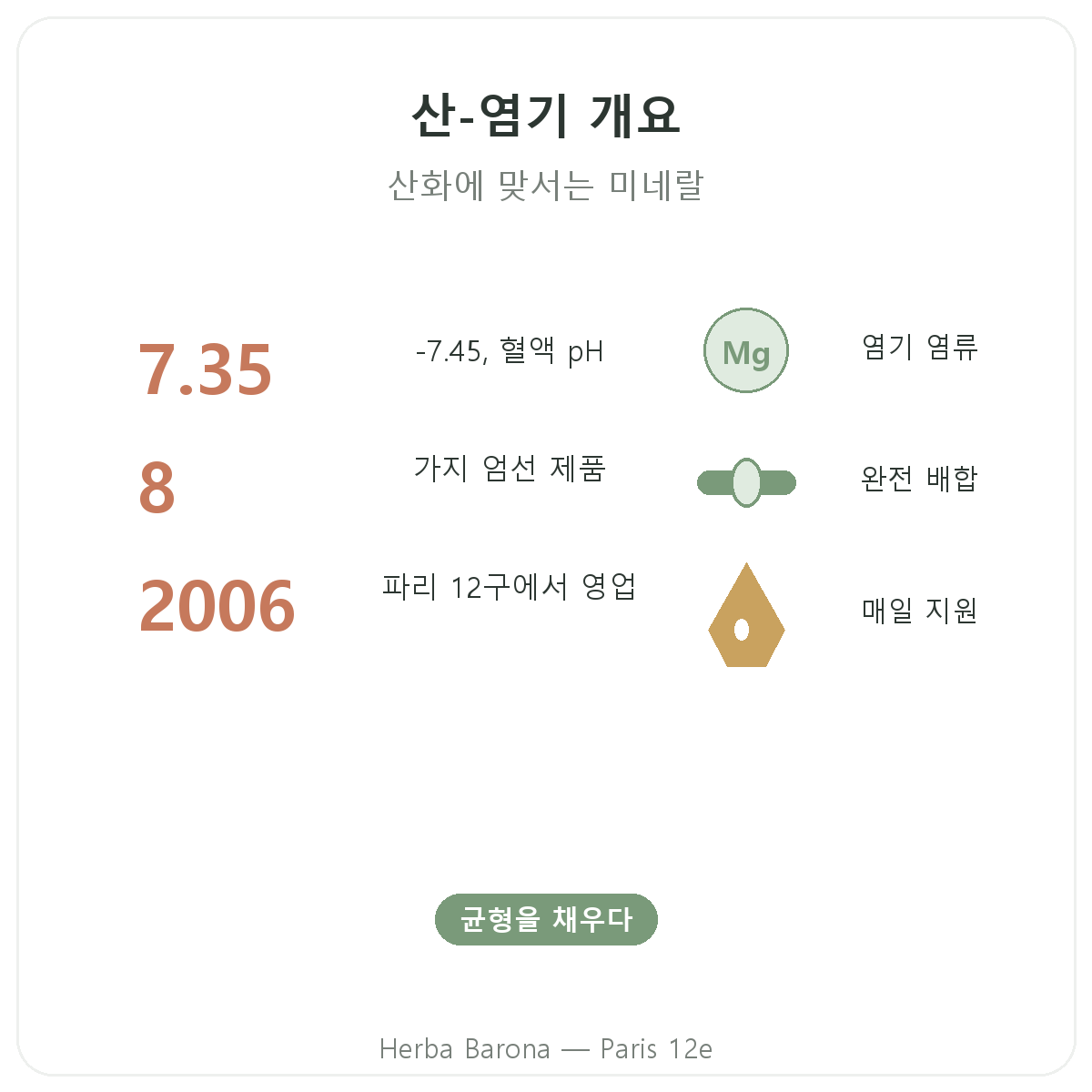 산-염기 균형 한눈에 보기 - 에르바 바로나 파리 12구 주요 정보