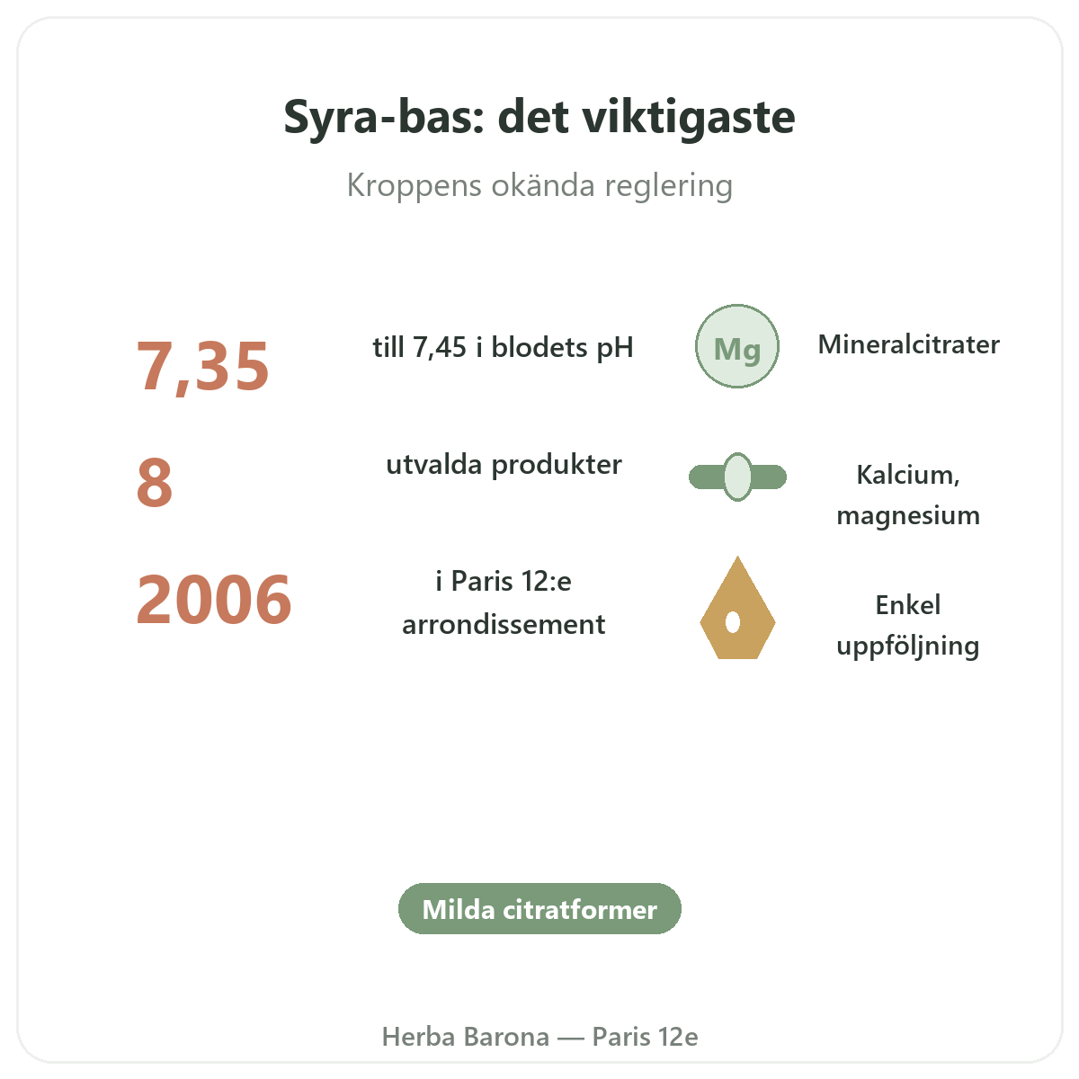 Syra-bas-balans i korthet - nyckeltal hos Herba Barona Paris 12e