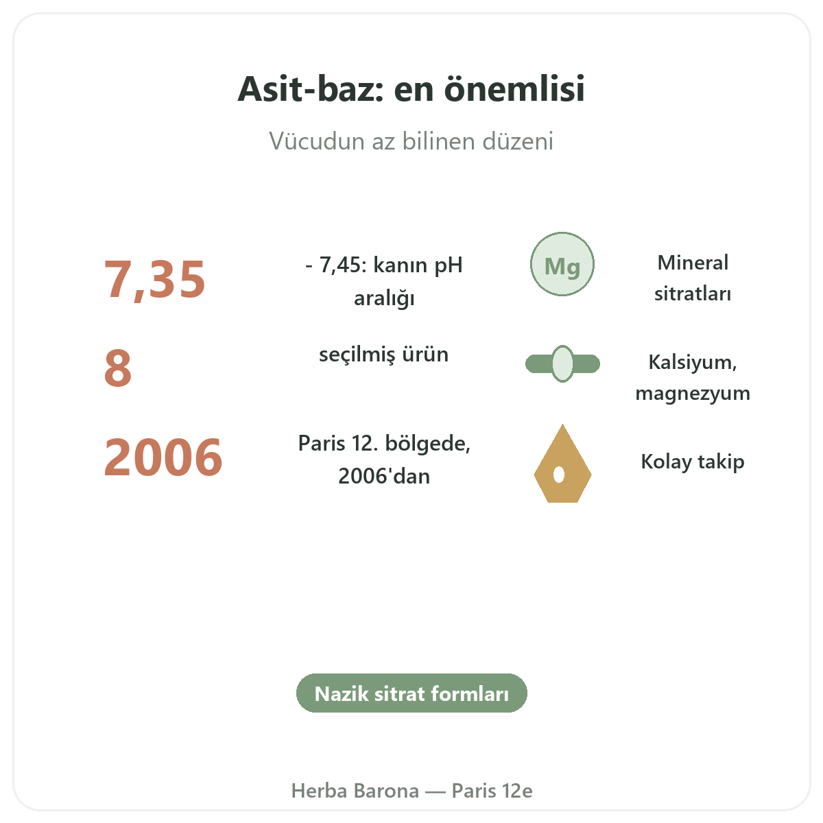 Asit-Baz Dengesi özetle - Herba Barona Paris 12. bölgede önemli rakamlar