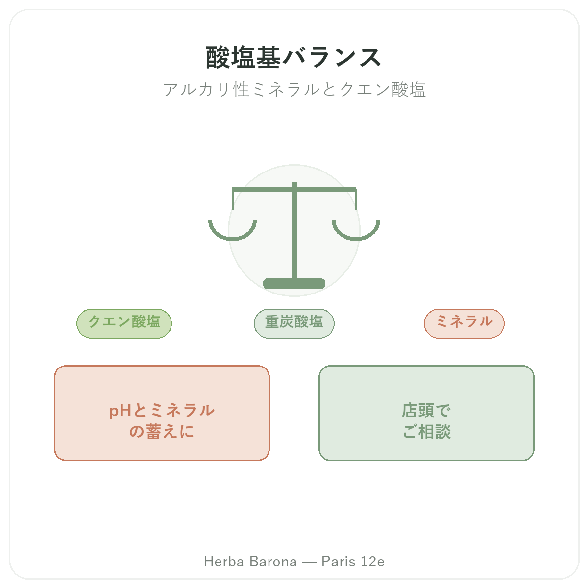 酸塩基バランス パリ-Herba Barona パリ12区