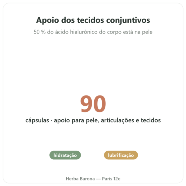 Ácido Hialurónico Novoma 90 cápsulas benefícios e dados principais Paris Herba Barona