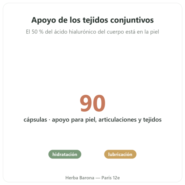 Ácido Hialurónico – Novoma – 90 cápsulas beneficios y datos clave Paris Herba Barona