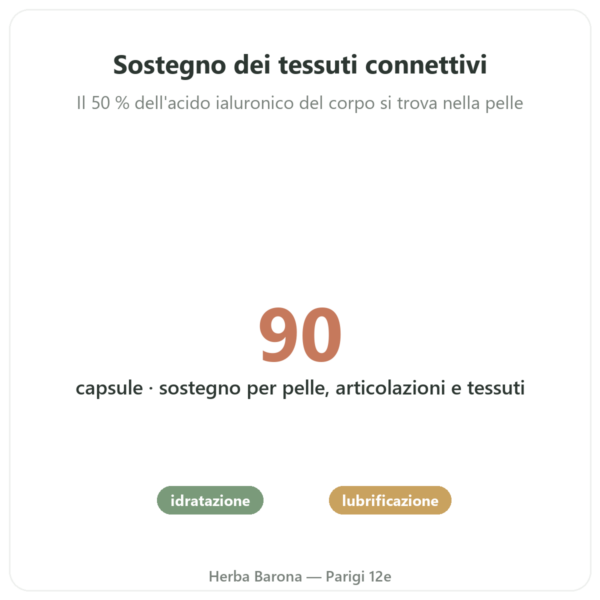 Acido Ialuronico – Novoma – 90 capsule benefici e dati chiave Paris Herba Barona