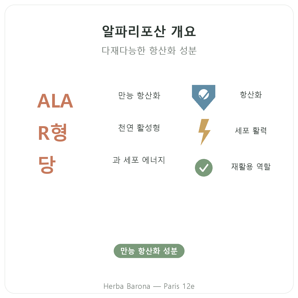 알파리포산 파리 요약 - 핵심 수치 - Herba Barona 파리 12구