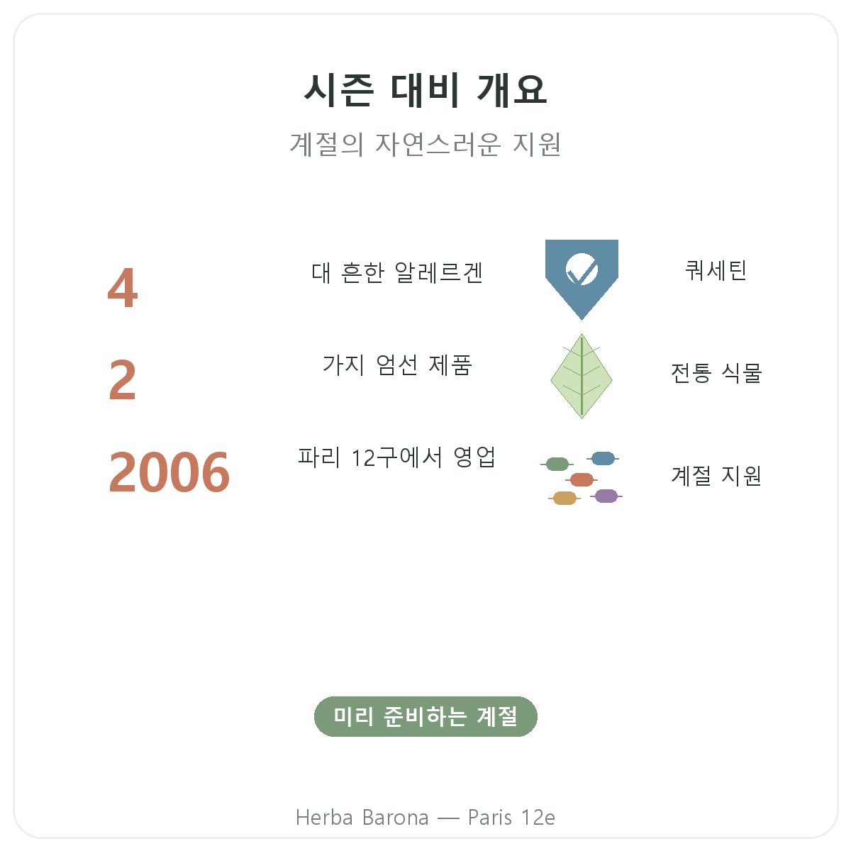 알레르기 영양제 한눈에 보기 - Herba Barona 파리 12구 매장 핵심 정보
