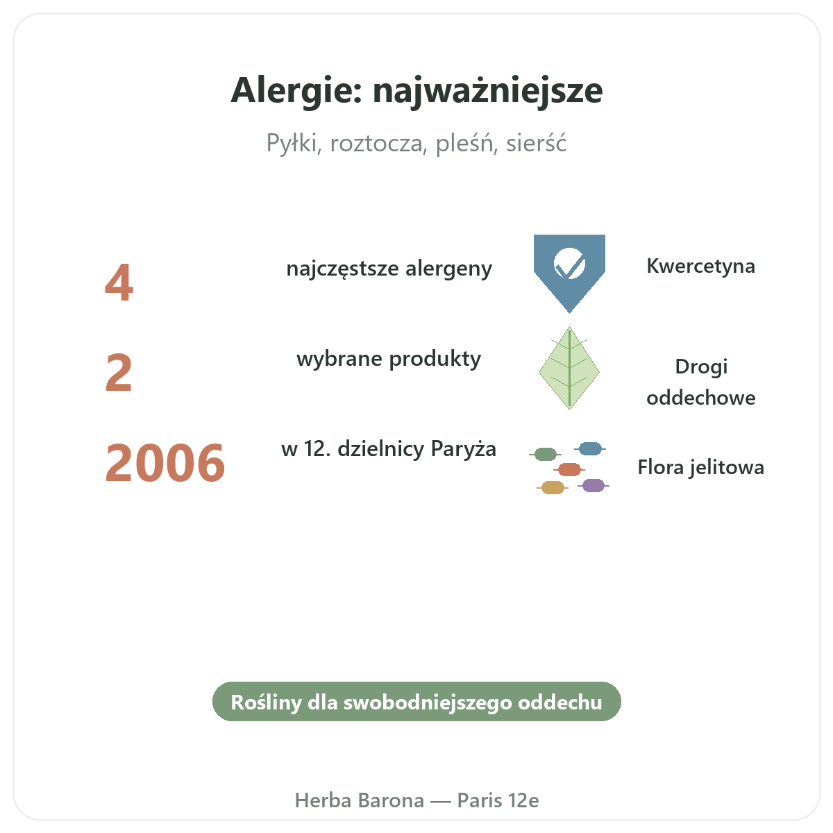 Suplementy na alergie w skrócie - kluczowe informacje, wysyłka do Polski