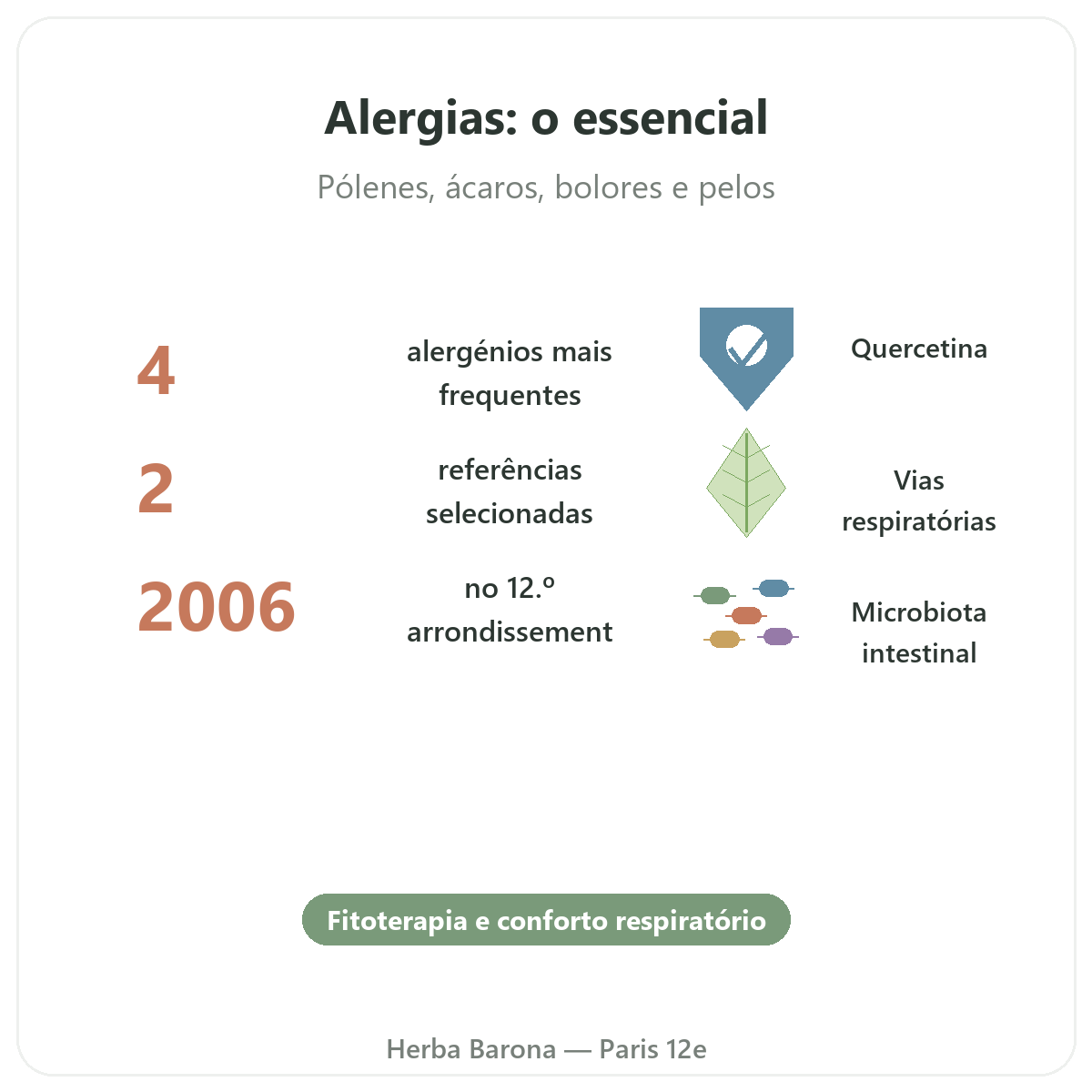 Suplementos para alergias em resumo - números-chave na Herba Barona Paris 12e
