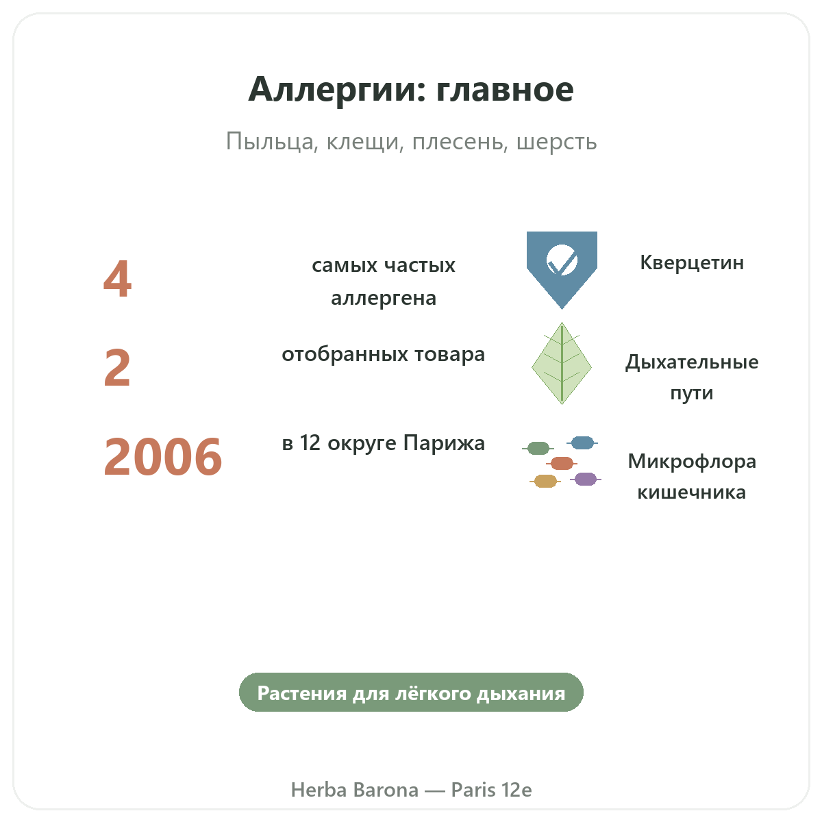 Добавки при аллергии вкратце — ключевые цифры в магазине Herba Barona, Париж, 12-й округ