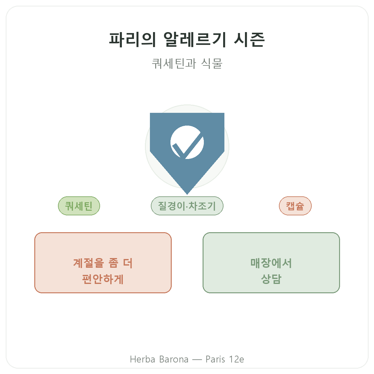 알레르기 영양제 파리 - Herba Barona 파리 12구 매장