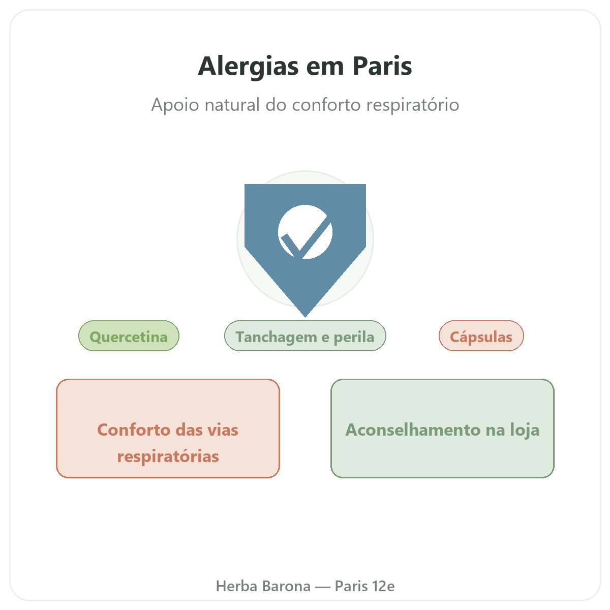 Suplementos para alergias em Paris - na Herba Barona Paris 12e