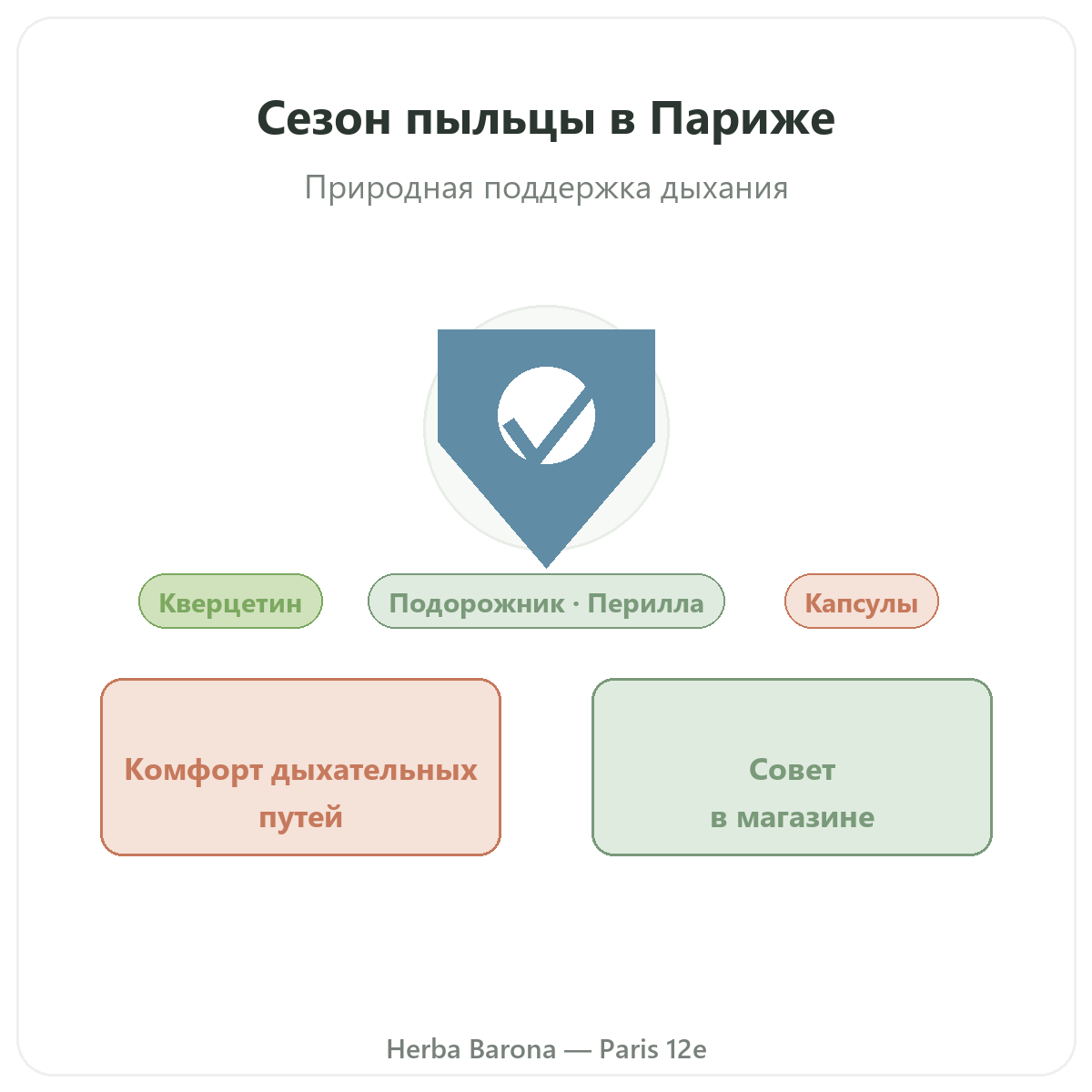 Добавки при аллергии в Париже — в магазине Herba Barona, Париж, 12-й округ