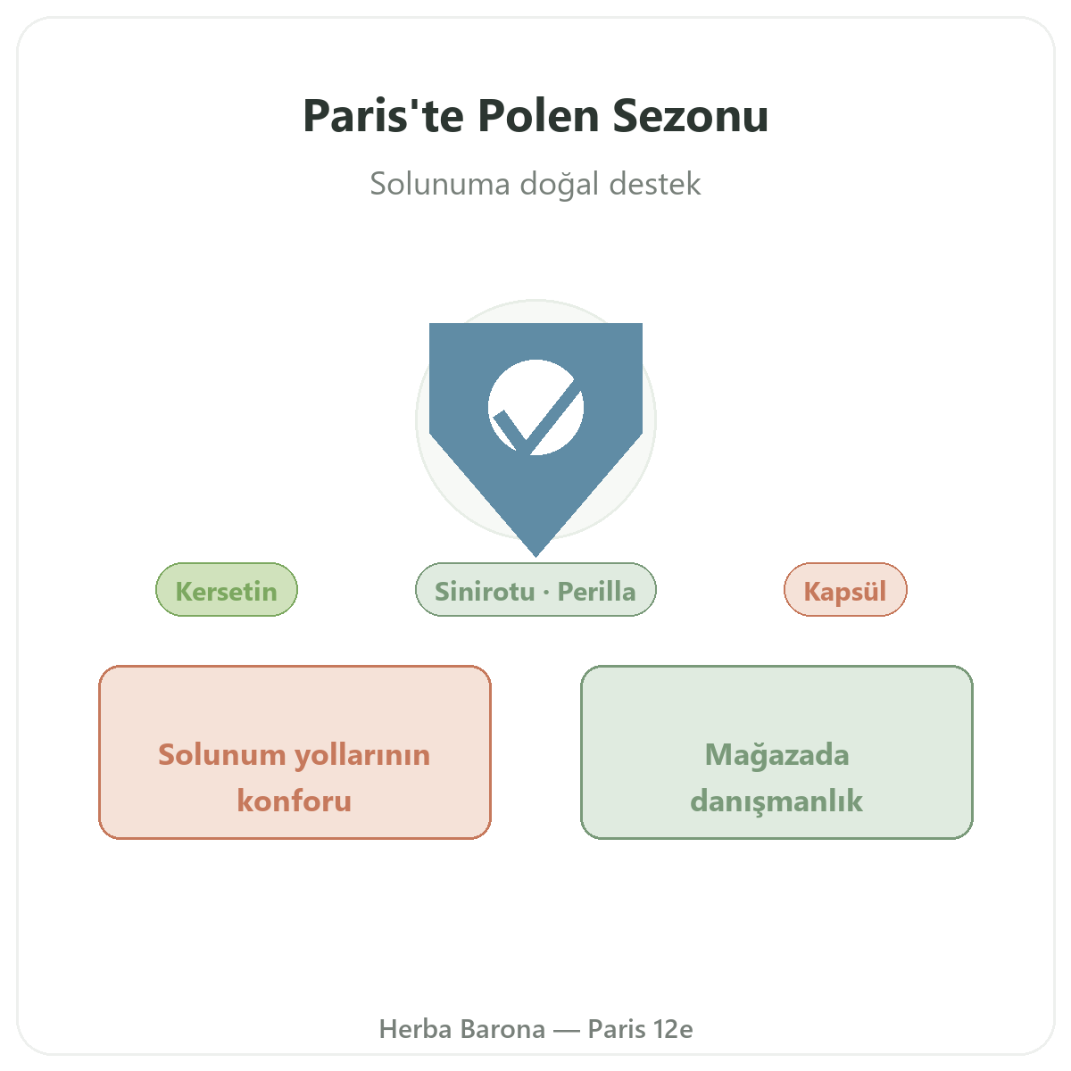 Paris’te alerji takviyeleri - Herba Barona Paris 12. bölge