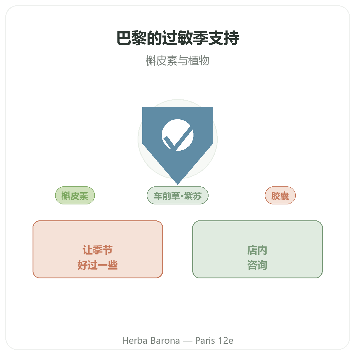 过敏保健品 巴黎 - Herba Barona巴黎12区