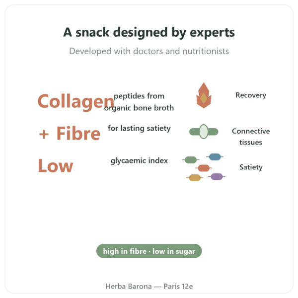 Almond Collagen Bar - Jarmino benefits and key facts Paris Herba Barona