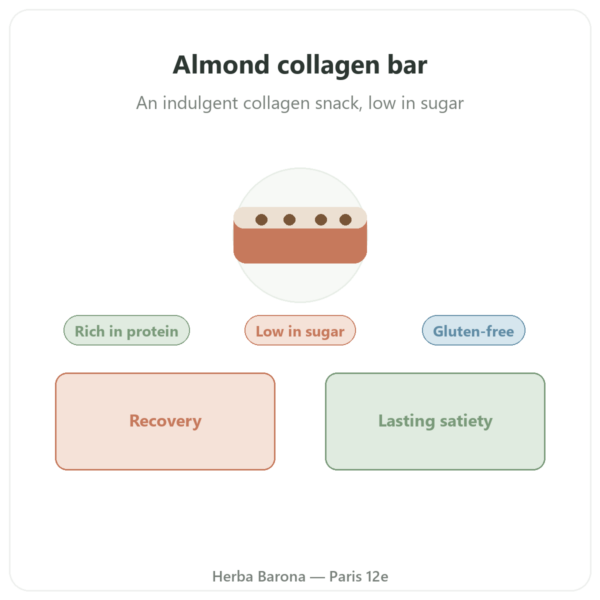 Almond Collagen Bar - Jarmino presentation Paris Herba Barona