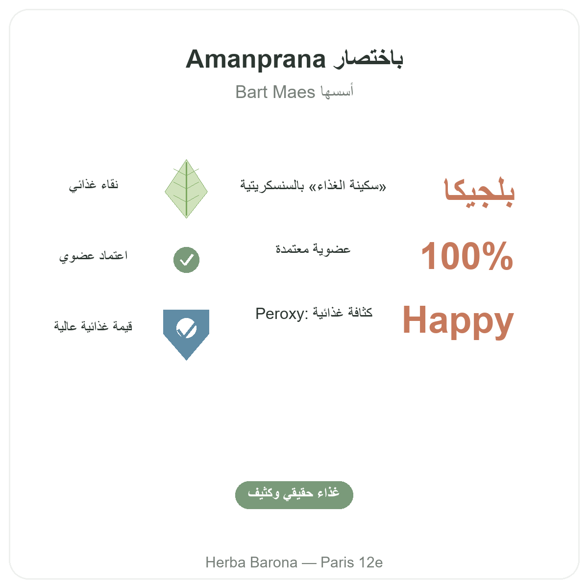 Amanprana في باريس باختصار - أرقام أساسية لدى Herba Barona باريس 12