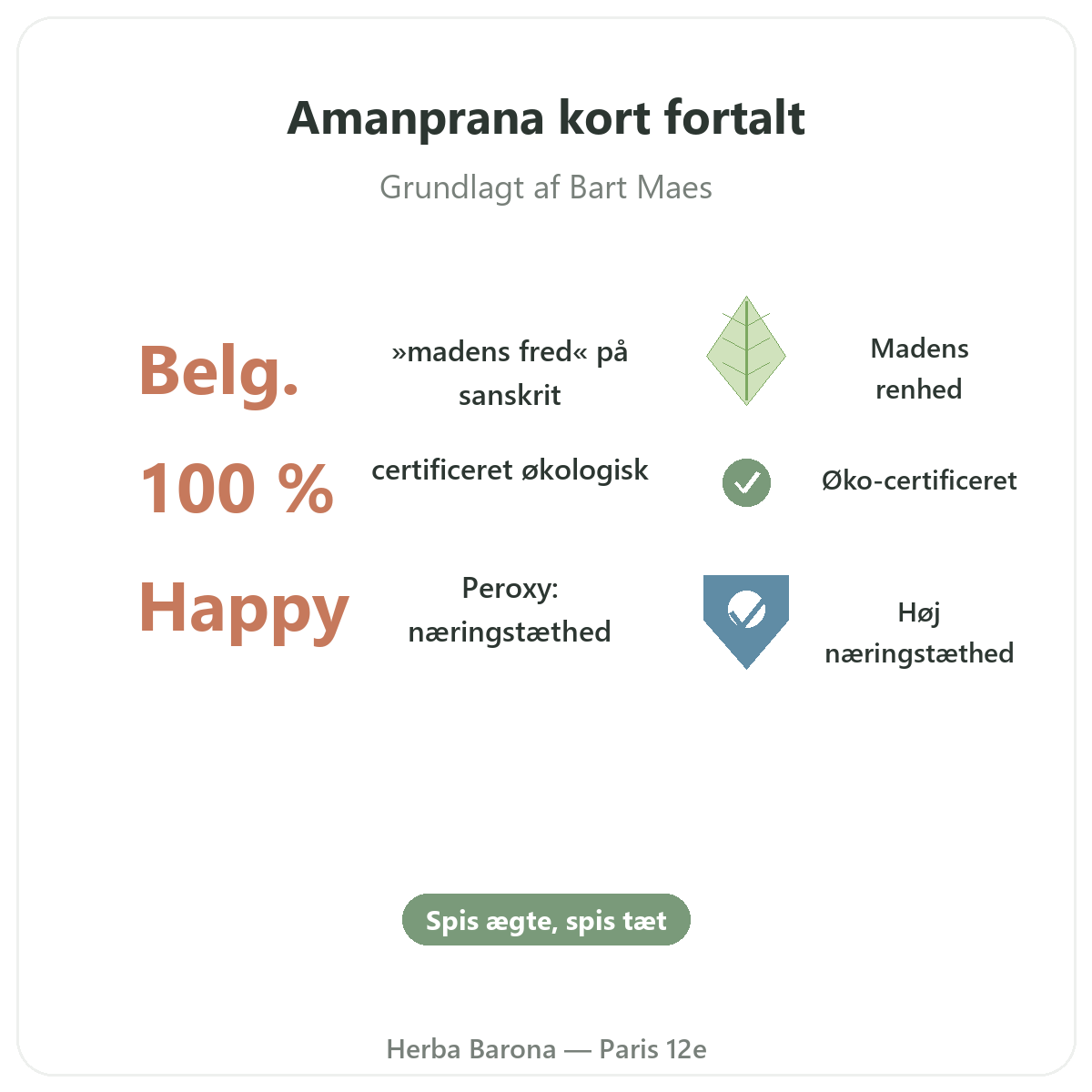Amanprana Paris kort fortalt - nøgletal hos Herba Barona Paris 12