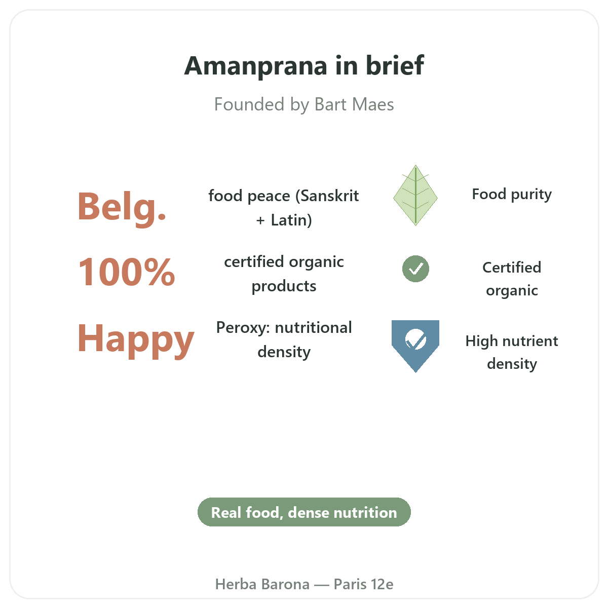 Amanprana Paris at a glance - key facts at Herba Barona Paris 12th