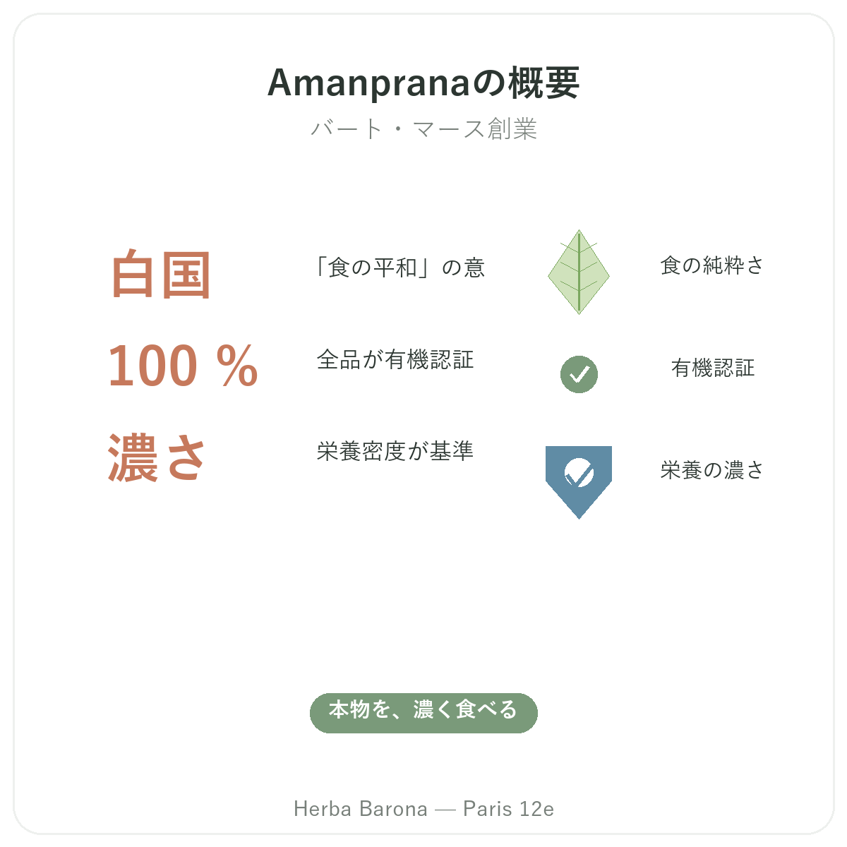 Amanprana パリ 早わかり - Herba Barona パリ12区の数字で見る特徴