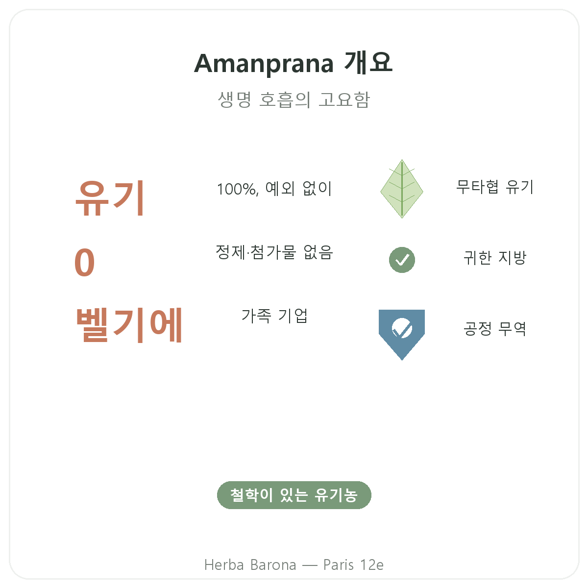 Amanprana 파리 한눈에 보기 - Herba Barona 파리 12구 매장 핵심 정보