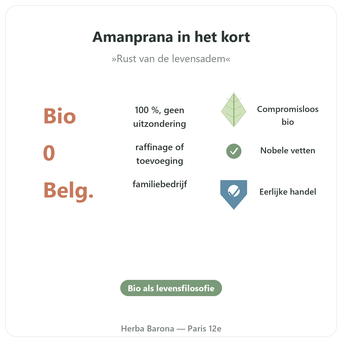 Amanprana Parijs in het kort - kerncijfers bij Herba Barona Parijs 12e