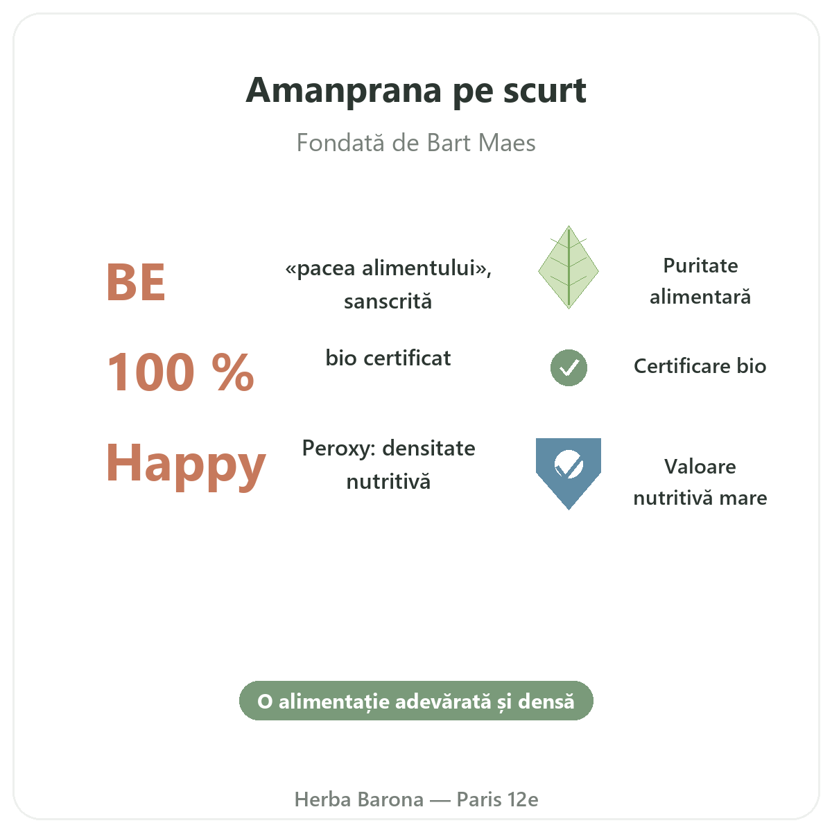 Amanprana pe scurt - cifre cheie la Herba Barona Paris, arondismentul 12