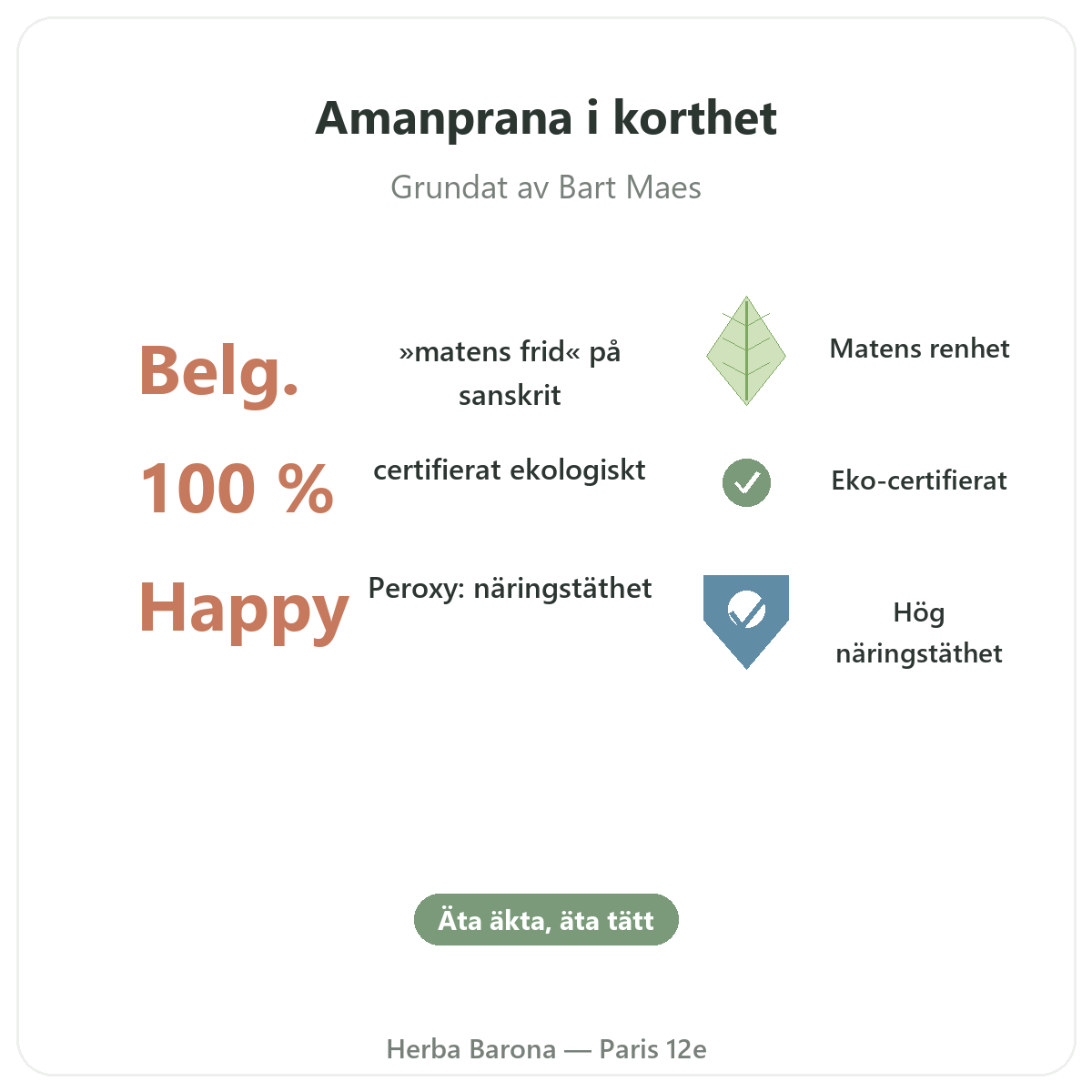 Amanprana Paris i korthet – nyckeltal hos Herba Barona Paris 12e