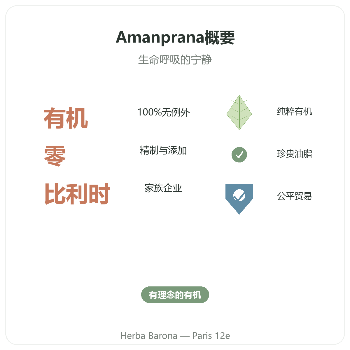 Amanprana Paris en bref - chiffres cles chez Herba Barona Paris 12e