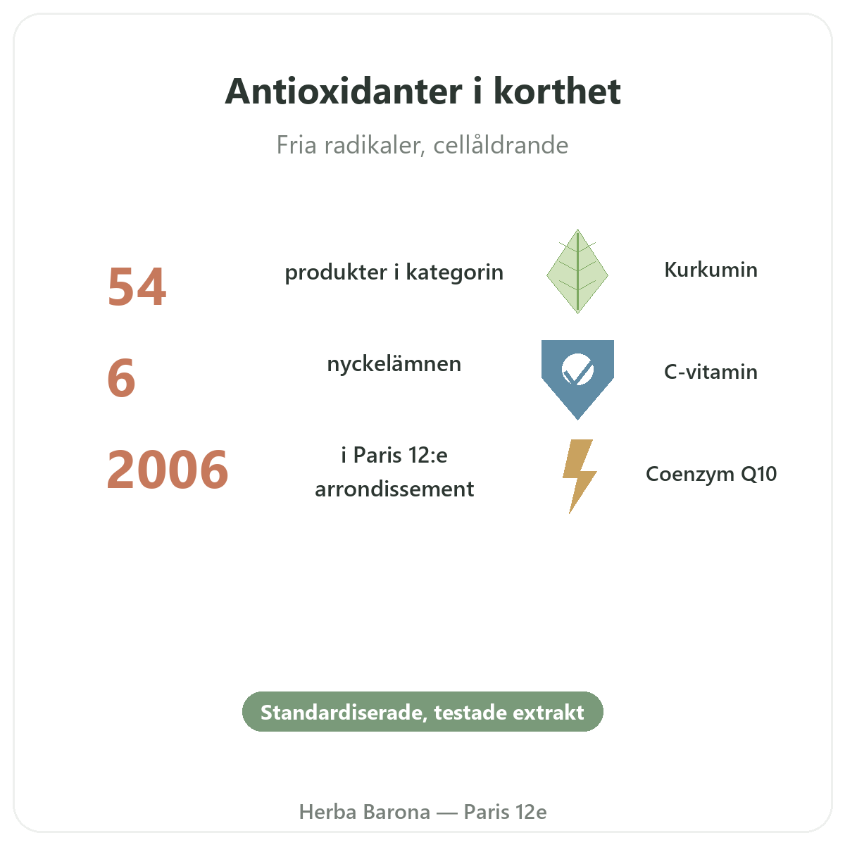 Antioxidanter i Paris i korthet – nyckeltal hos Herba Barona Paris 12e