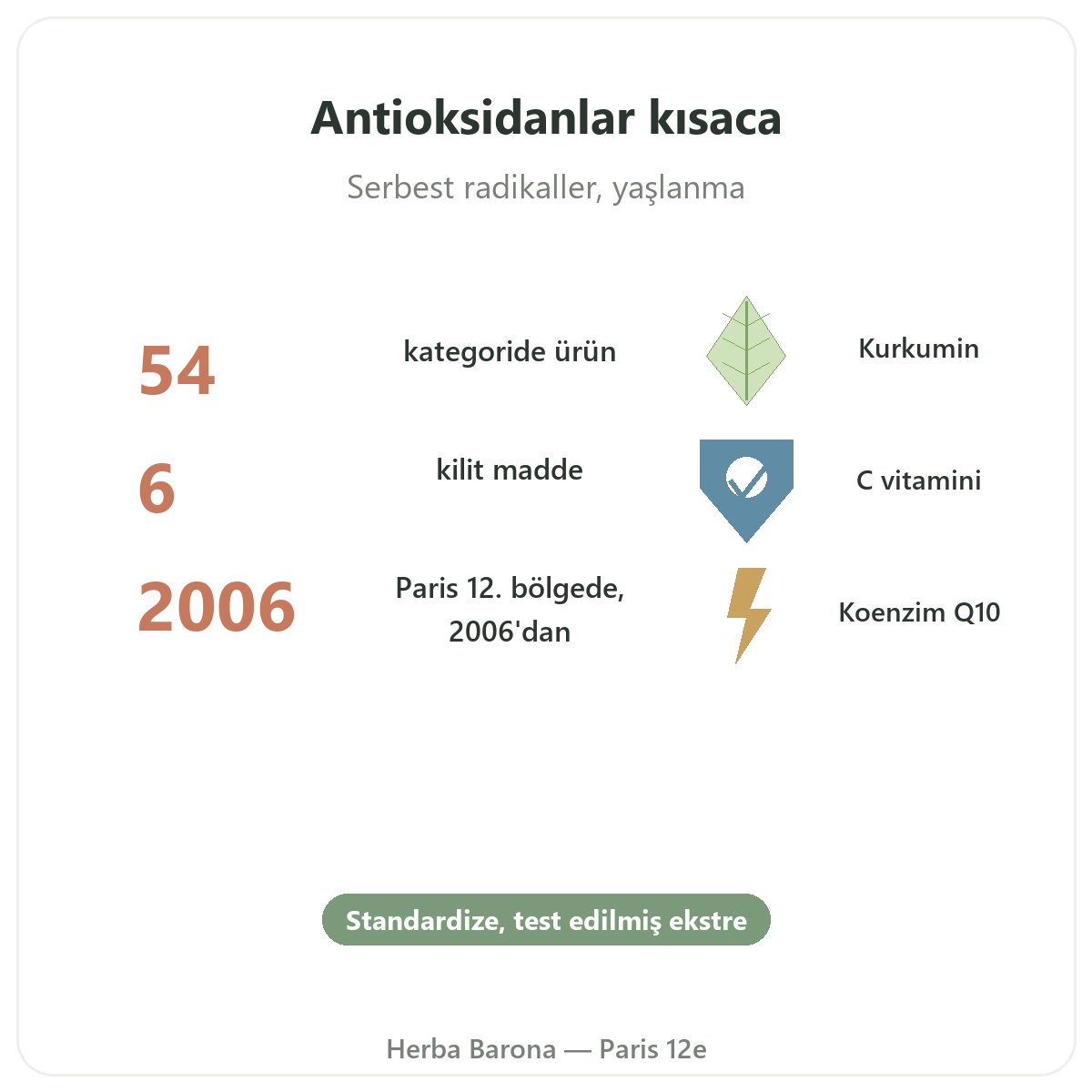 Antioksidan Paris - Herba Barona Paris 12. bölgede özet rakamlar